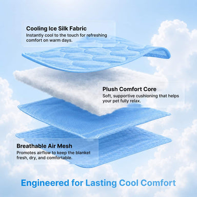 ThermaCool™ Pet Cooling Mat