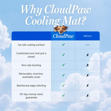 ThermaCool™ Pet Cooling Mat